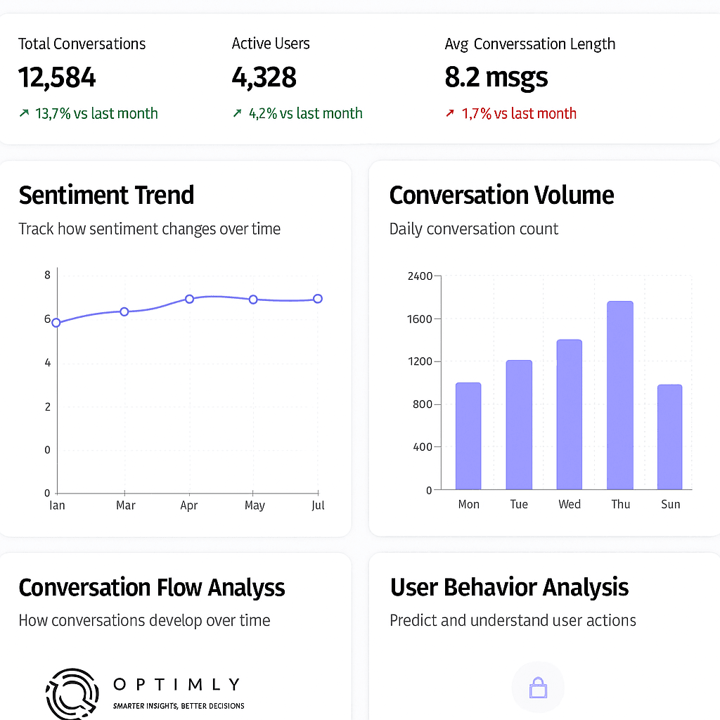 analysis report