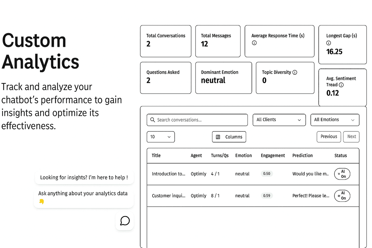 Custom analytics preview