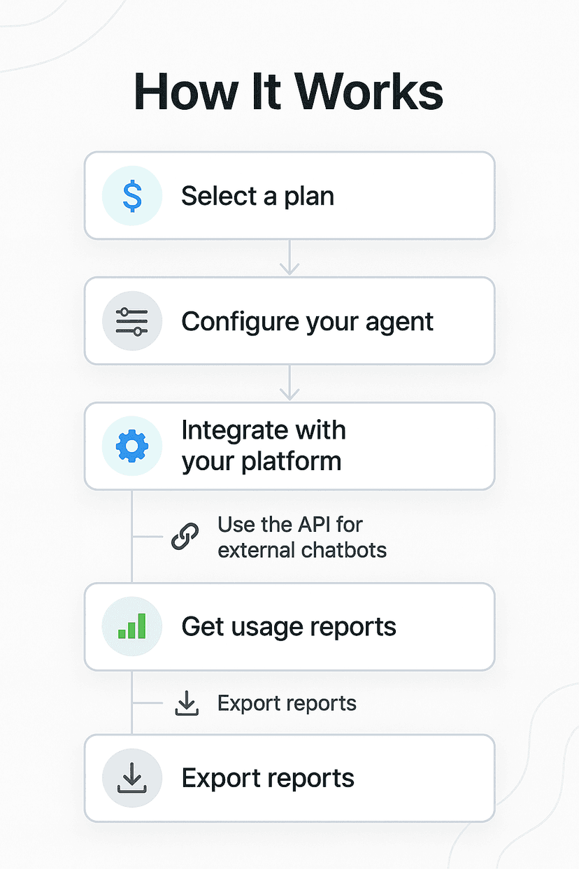 How it works preview