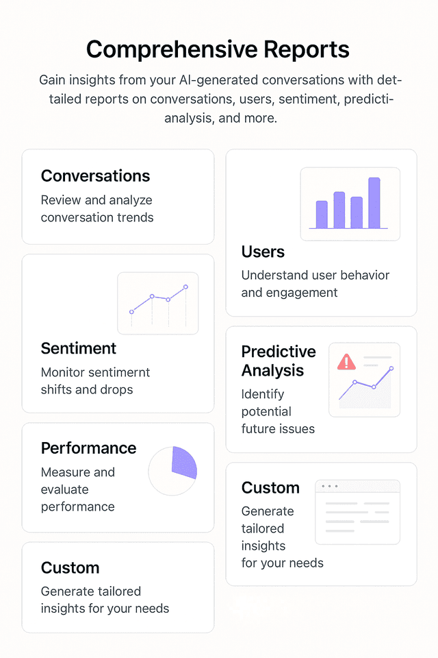 Conversation Reports
