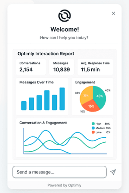 Automated Custom Reports