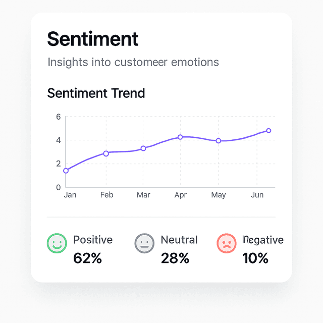 Sentiment Insights