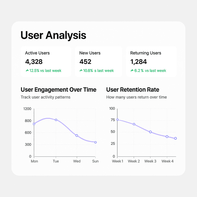 User Analytics