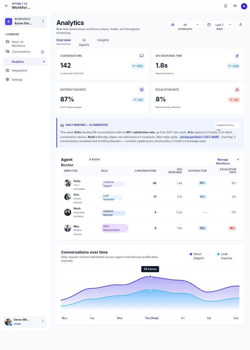 Optimly Workforce Analytics and Briefing Dashboard